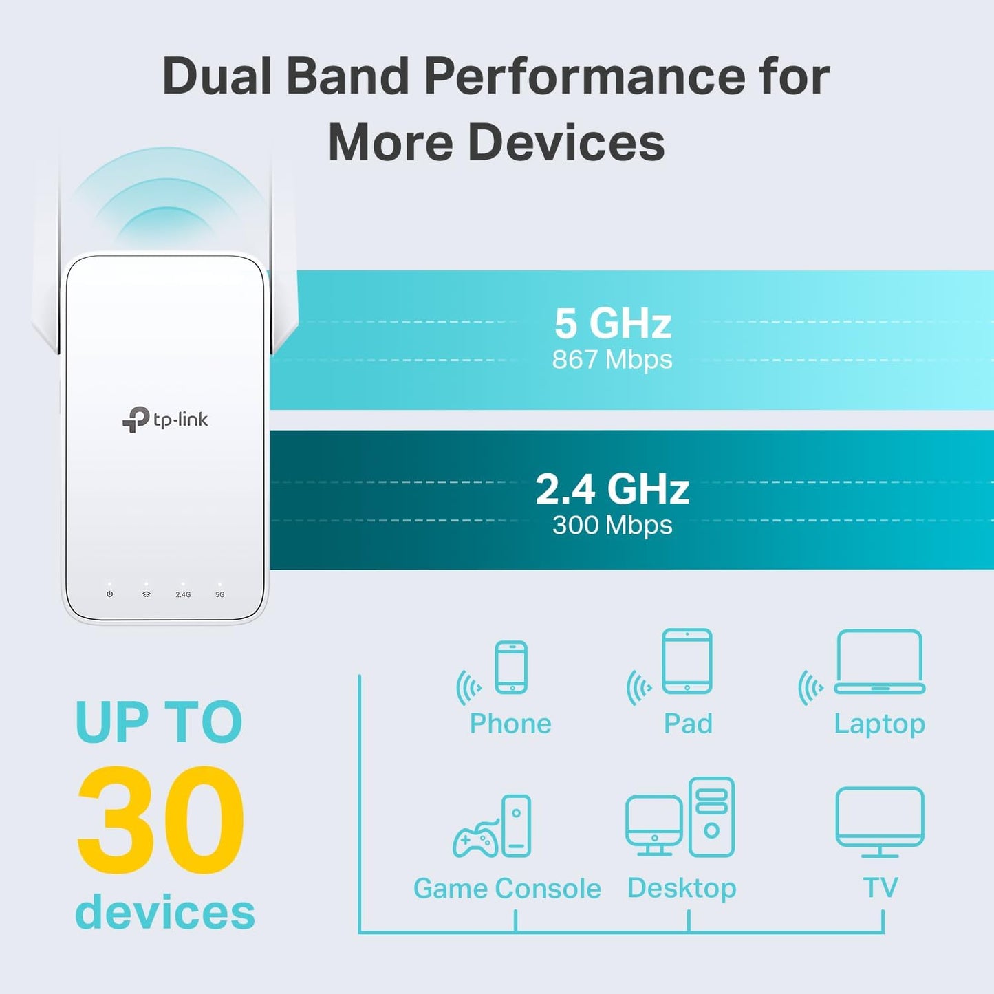 TP-Link AC1200 WiFi Extender, 2025 Wirecutter Best WiFi Extender, 1.2Gbps Home Signal Booster, Dual Band 5GHz/2.4GHz, Up to 1600 Sq.ft and 32 Devices, EasyMesh Compatible, One Ethernet Port (RE315)