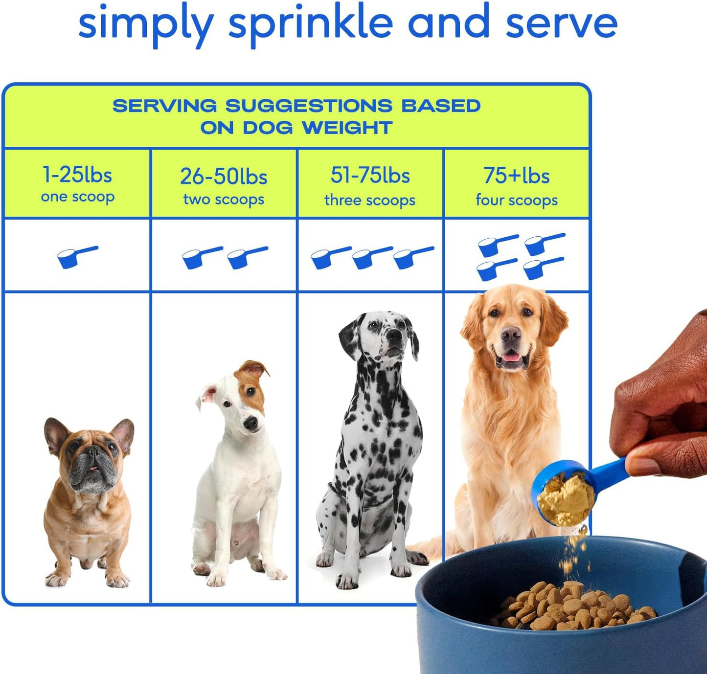 Click to see full view      4+  7 VIDEOS Native Pet Dog Vitamins & Supplements - 11-in-1 Multivitamin Powder for Dogs Food Topper - Collagen, Glucosamine, Probiotics, Omega & More- Supports Healthy Gut, Mobility & Overall Health -30 Scoops