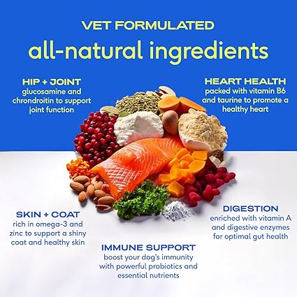 Click to see full view      4+  7 VIDEOS Native Pet Dog Vitamins & Supplements - 11-in-1 Multivitamin Powder for Dogs Food Topper - Collagen, Glucosamine, Probiotics, Omega & More- Supports Healthy Gut, Mobility & Overall Health -30 Scoops
