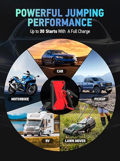 DBPOWER Peak 3000A 18000mAh Portable Car Jump Starter (up to 8.0L Gas, 6.0L Diesel Engine) Battery Booster with Smart Charging Port, Compass, LCD Screen and LED Light (Black/Red)